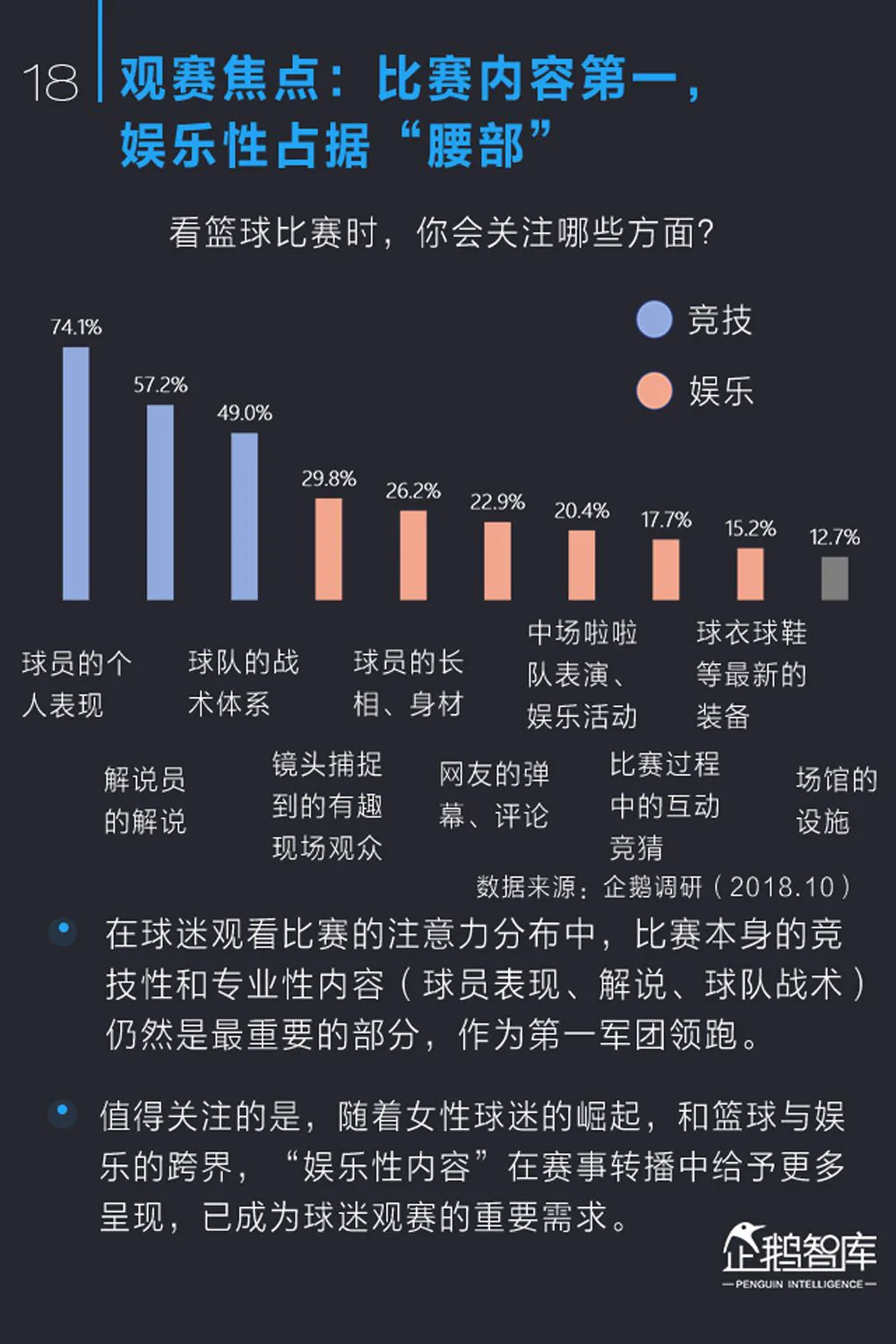 专业篮球运动员如何通过得失数据优化训练?_1